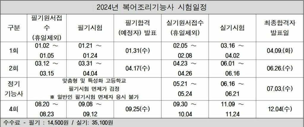 복어조리기능사 자격증 2024년 시험일정