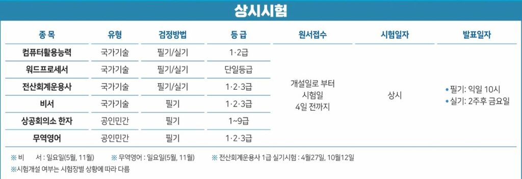 상공회의소 자격증 2024년 시험 일정 상시